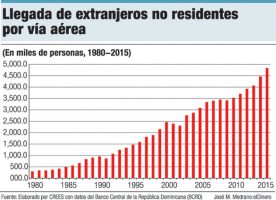 llegada extranjeros no residentes turismo