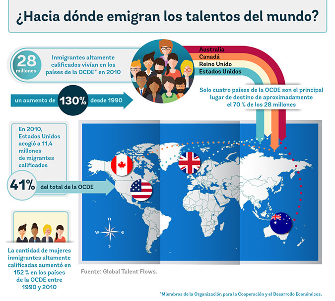 mapa talents migrantes del mundo