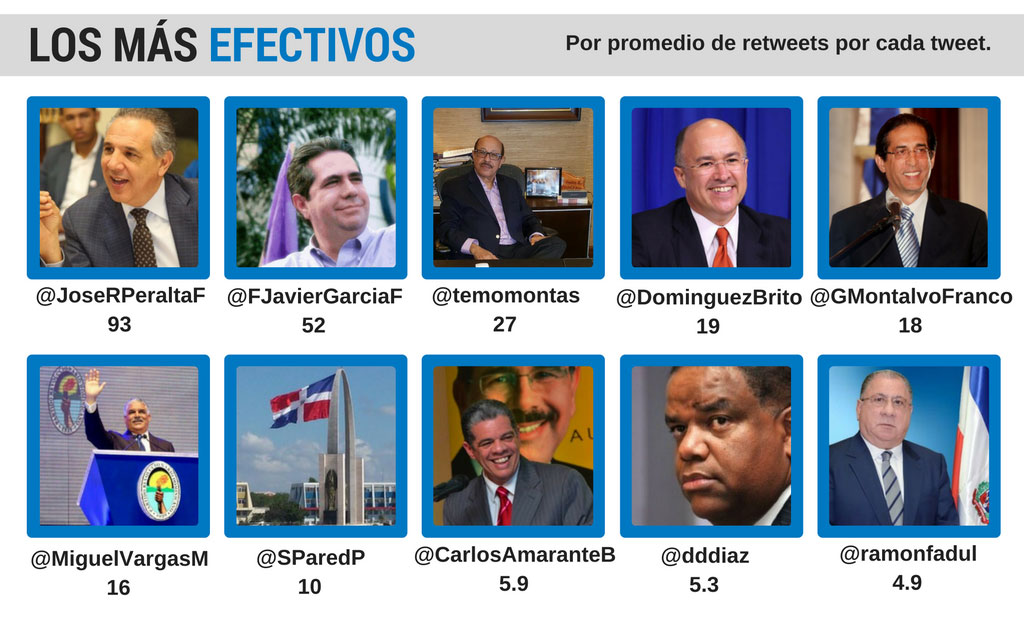 nuevo gabinete ministros efectivos twitter