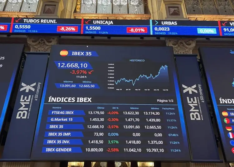 Al cierre de la jornada, el S&P 500 perdió un 5.97%, el Nasdaq un 5.82% y el Dow Jones de Industriales un 5.5%.