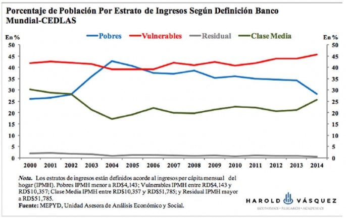 porcentaje-poblacion-ingresos