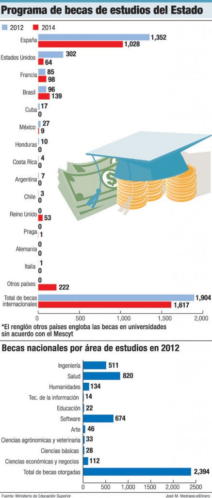 programas becas