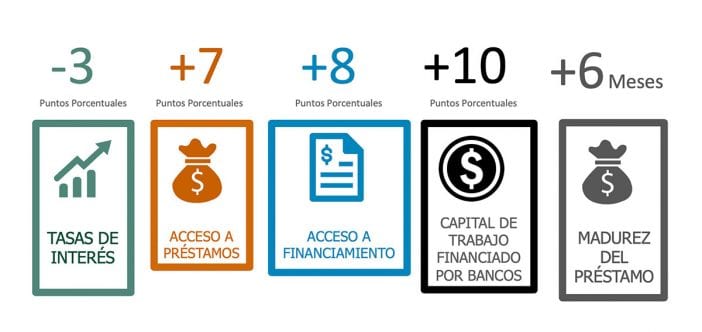 protagonismo pymes republica dominicana