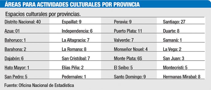 provincias espacios culturales