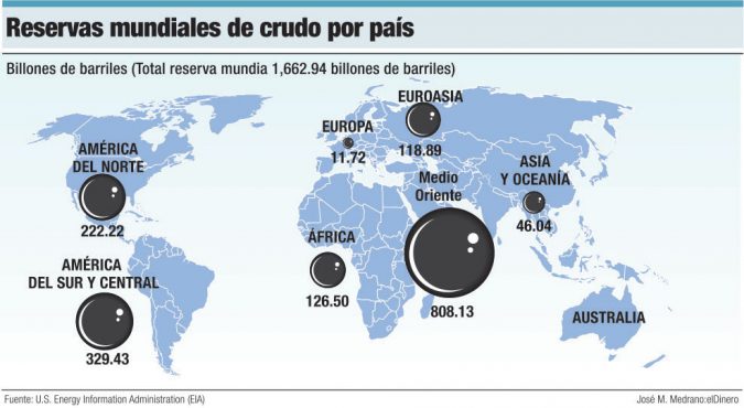 reservas petroleo pais