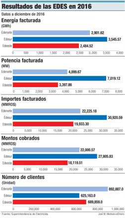 resultados ede 2016