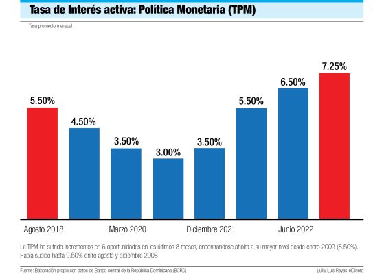tasa de interes activa Joan