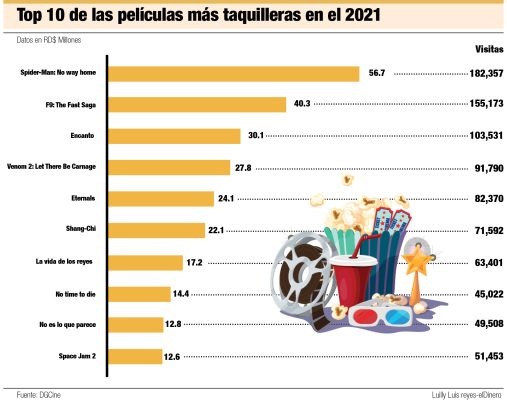 top 10 peliculas (1)