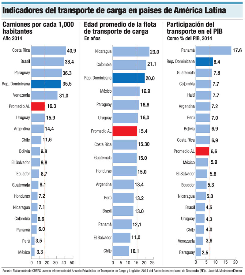 transporte-carga-america-latina