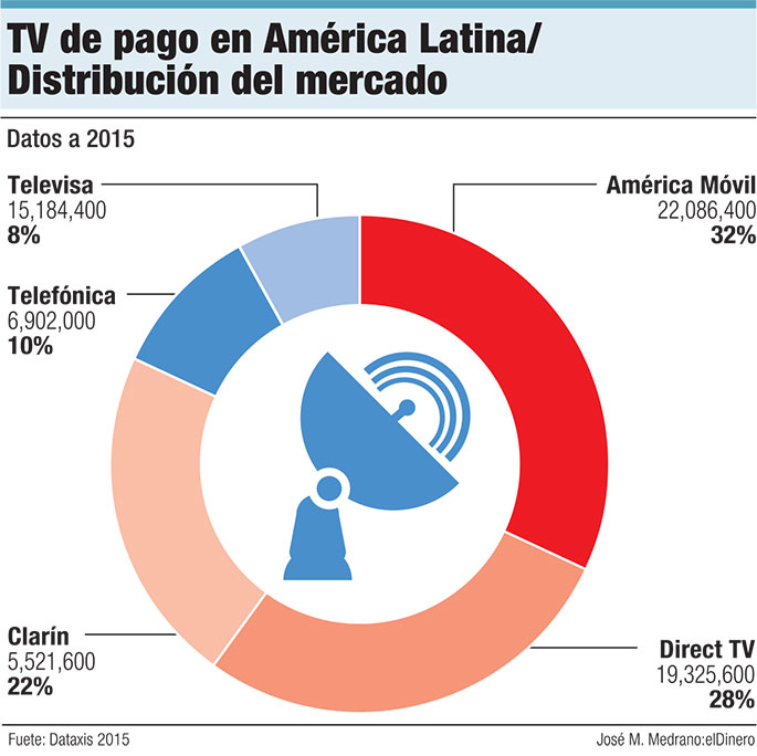 tv-de-pago-america-latina