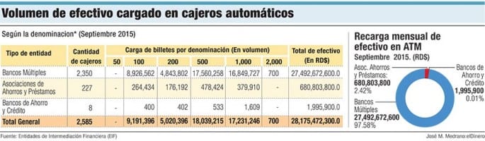 volumen-efectivo-cajeros-automaticos